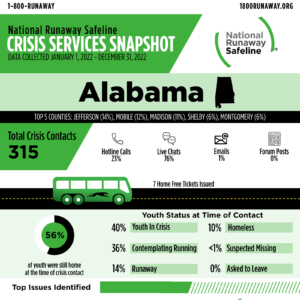alabama 2022 cr 61094821