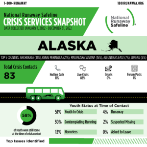 alaska 2022 cri 61387458