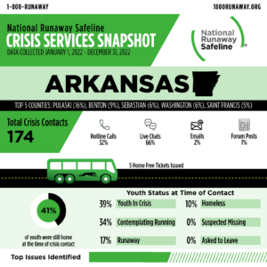 arkansas 2022 c 60995592 1