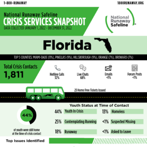 florida 2022 cr 61094958