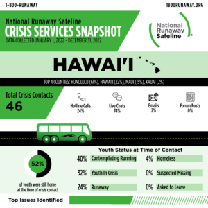 hawai i 2022 cr 61387256