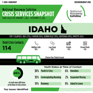 idaho 2022 cris 61387567