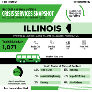 illinois 2022 c 61429709