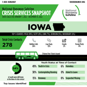 iowa 2022 crisi 61445104