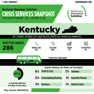 kentucky 2022 c 61095216