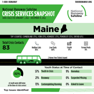 maine 2022 cris 61298483