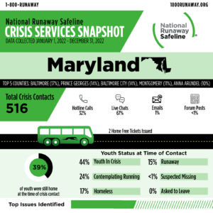 maryland 2022 c 61086666