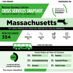 massachusetts 2 61298671
