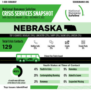 nebraska 2022 c 61444886