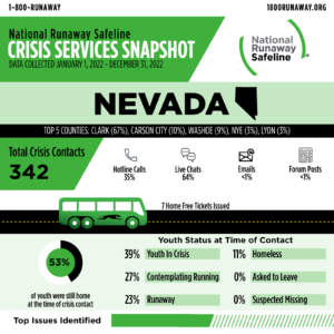 nevada 2022 cri 61387365