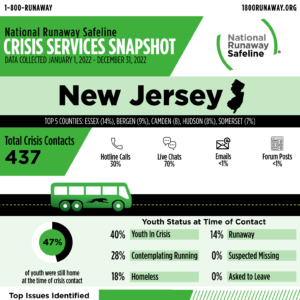 new jersey 2022 61292914