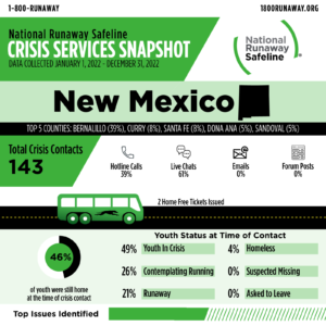 new mexico 2022 60998674 1