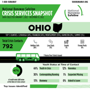 ohio 2022 crisi 61430859