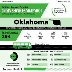 oklahoma 2022 c 60998871 1