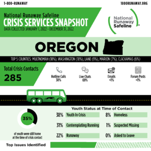 oregon 2022 cri 61387634