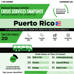 puerto rico 202 61293502