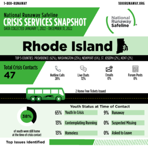 rhode island 20 61299040