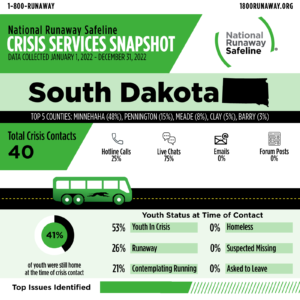 south dakota 20 60999656 1