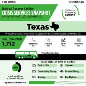 texas 2022 cris 60999021 1 1