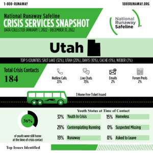 utah 2022 crisi 60999780