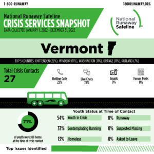vermont 2022 cr 61299209