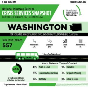 washington 2022 61387684