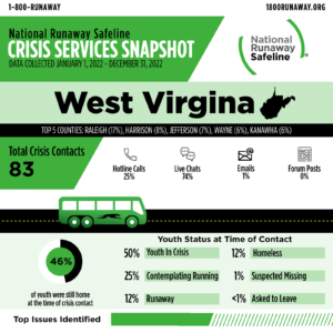 west virginia 2 61094664
