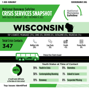 wisconsin 2022 61431102