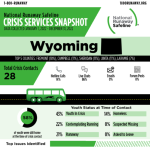 wyoming 2022 cr 60999875 1 1